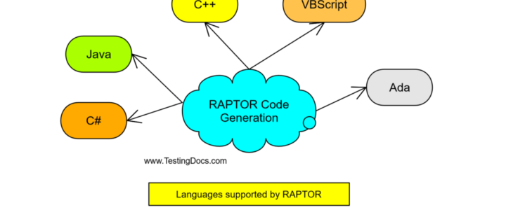 Raptor Code Generation