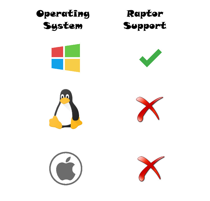 Raptor OS Support