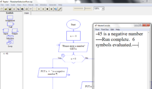 Number Positive or Negative flowchart - TestingDocs.com