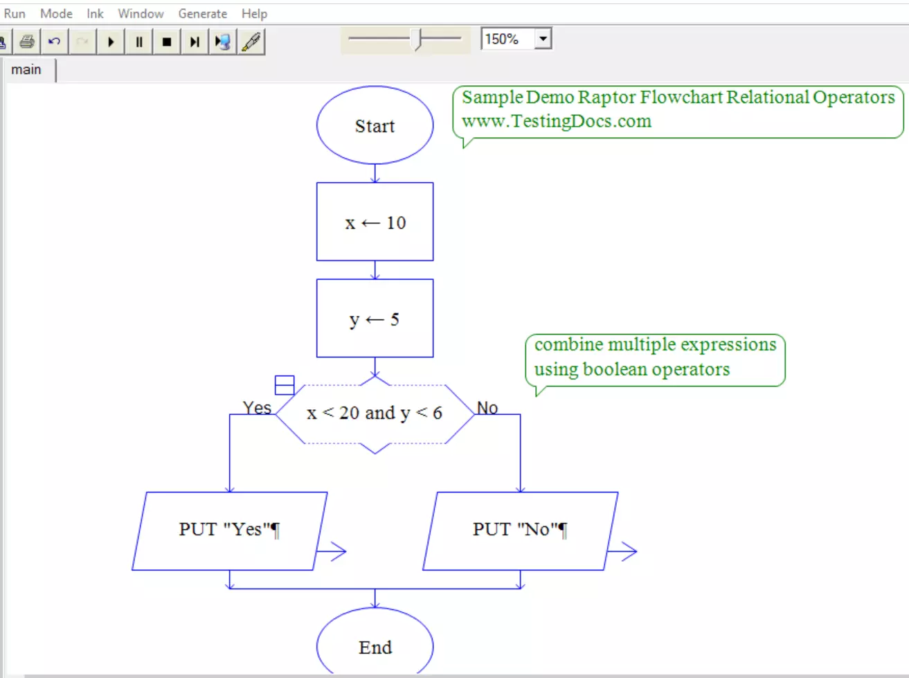 Relational Operators Flowchart