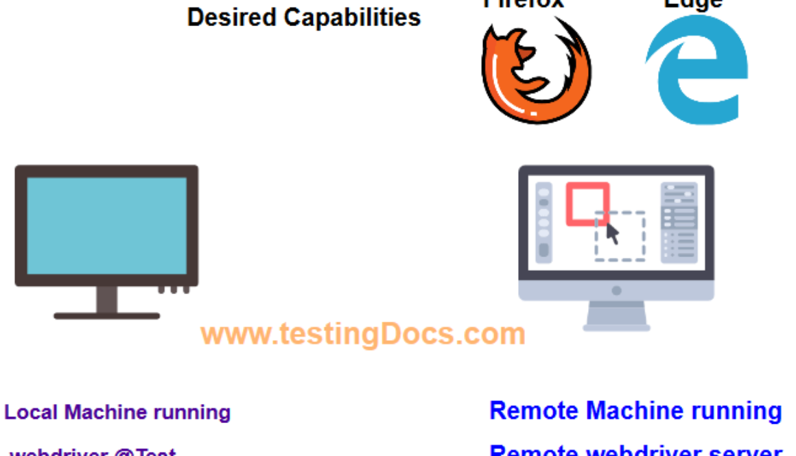 Selenium Tutorial: DesiredCapabilities