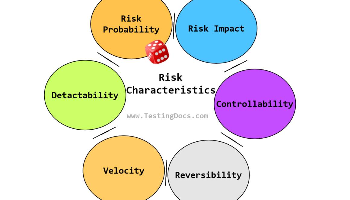 Risk Characteristics