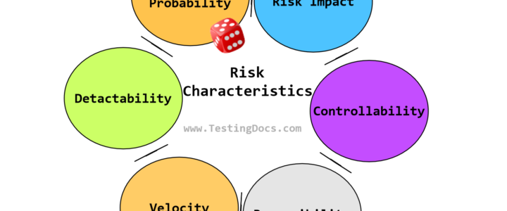 Risk Characteristics