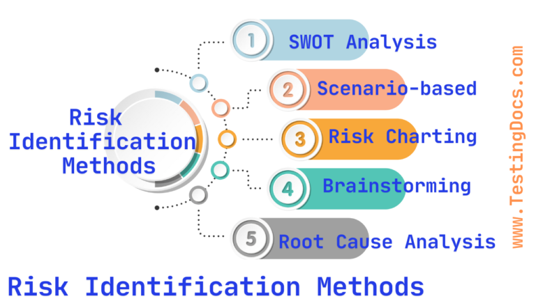 Risk Identification Methods - TestingDocs.com
