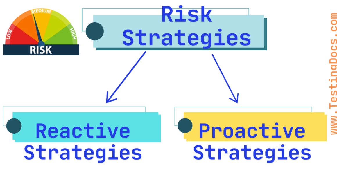 Risk Strategies