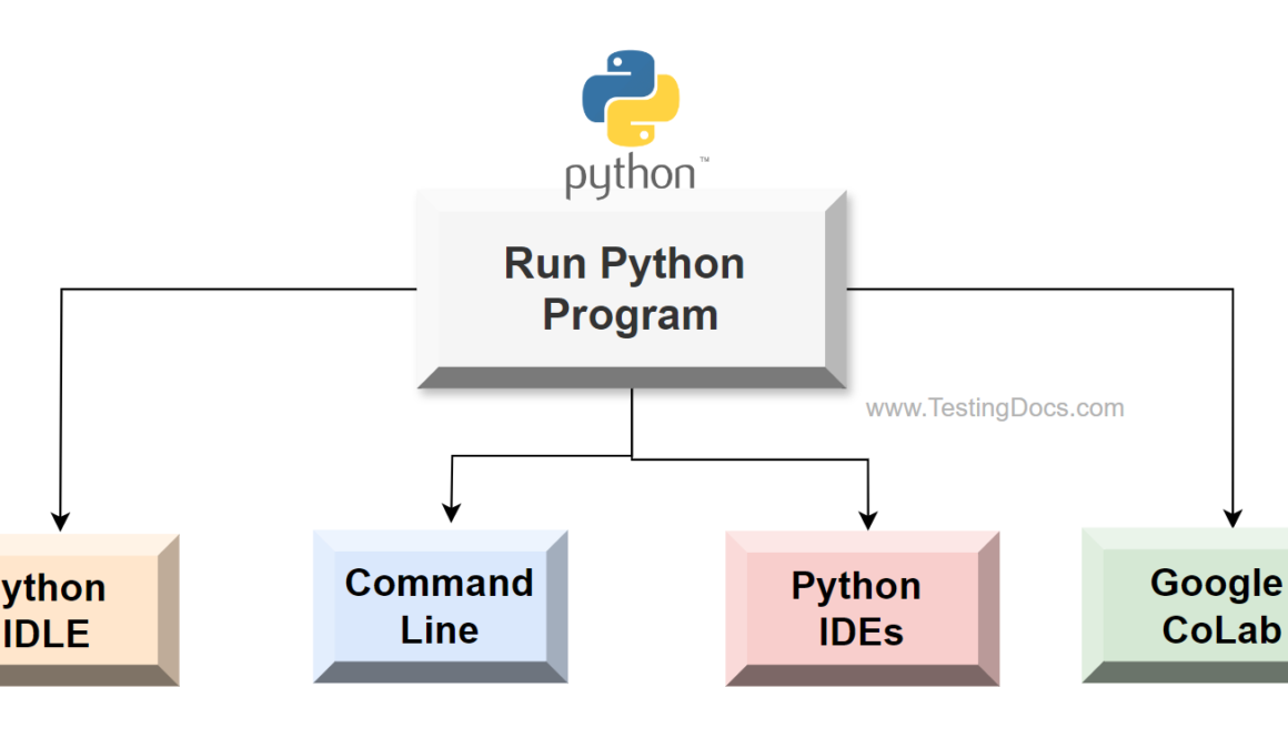 Run Python Program