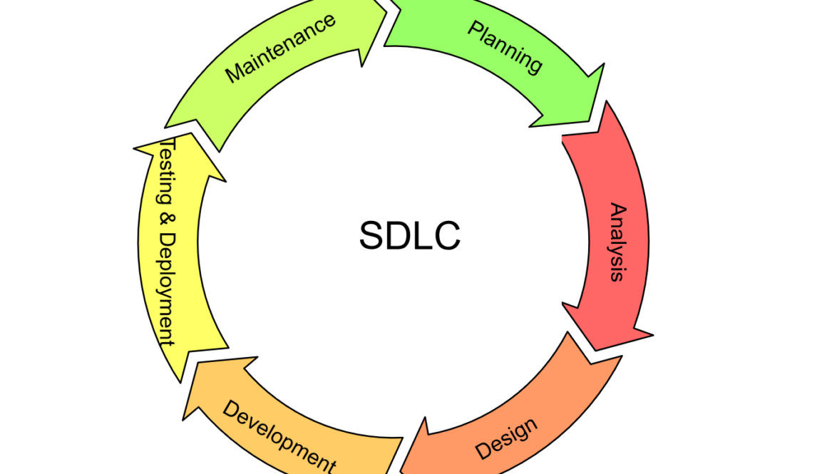 Software Development Life Cycle