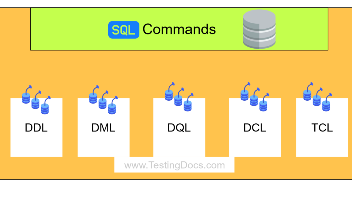SQL Commands Types