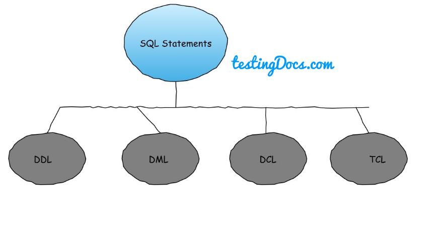 SQL_statements