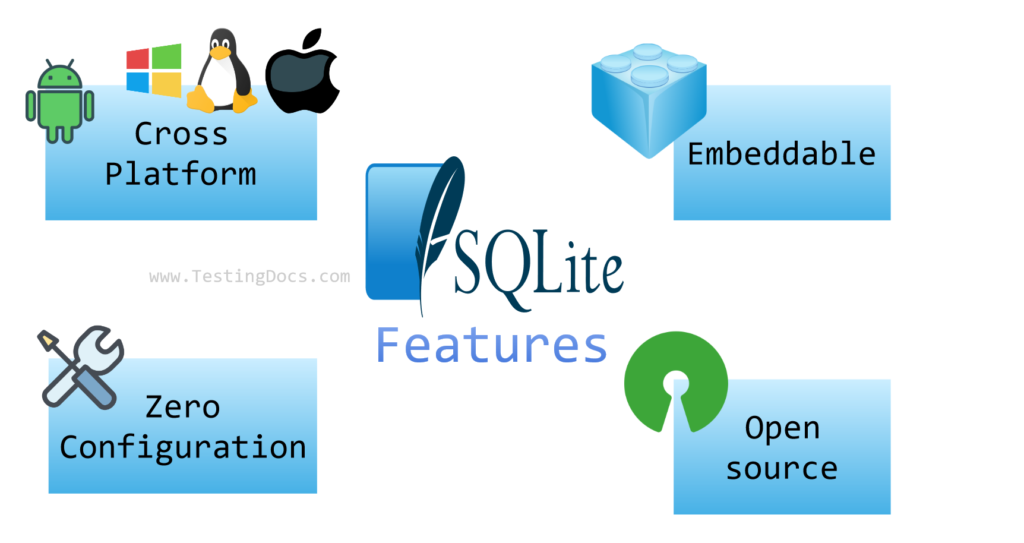 SQLite Features