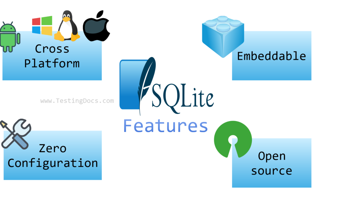 SQLite Features