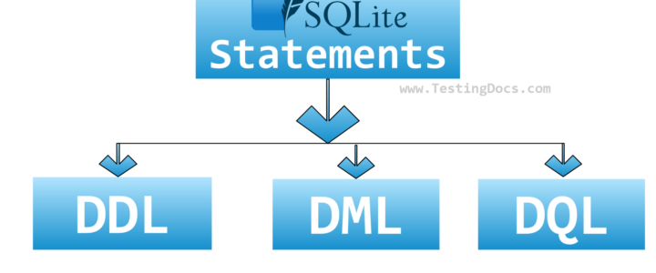 SQLite Statements