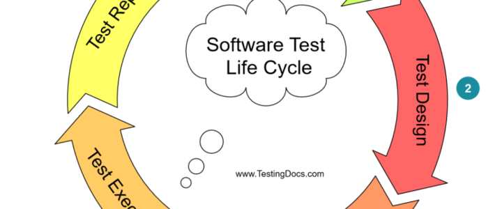 Software Test Life Cycle