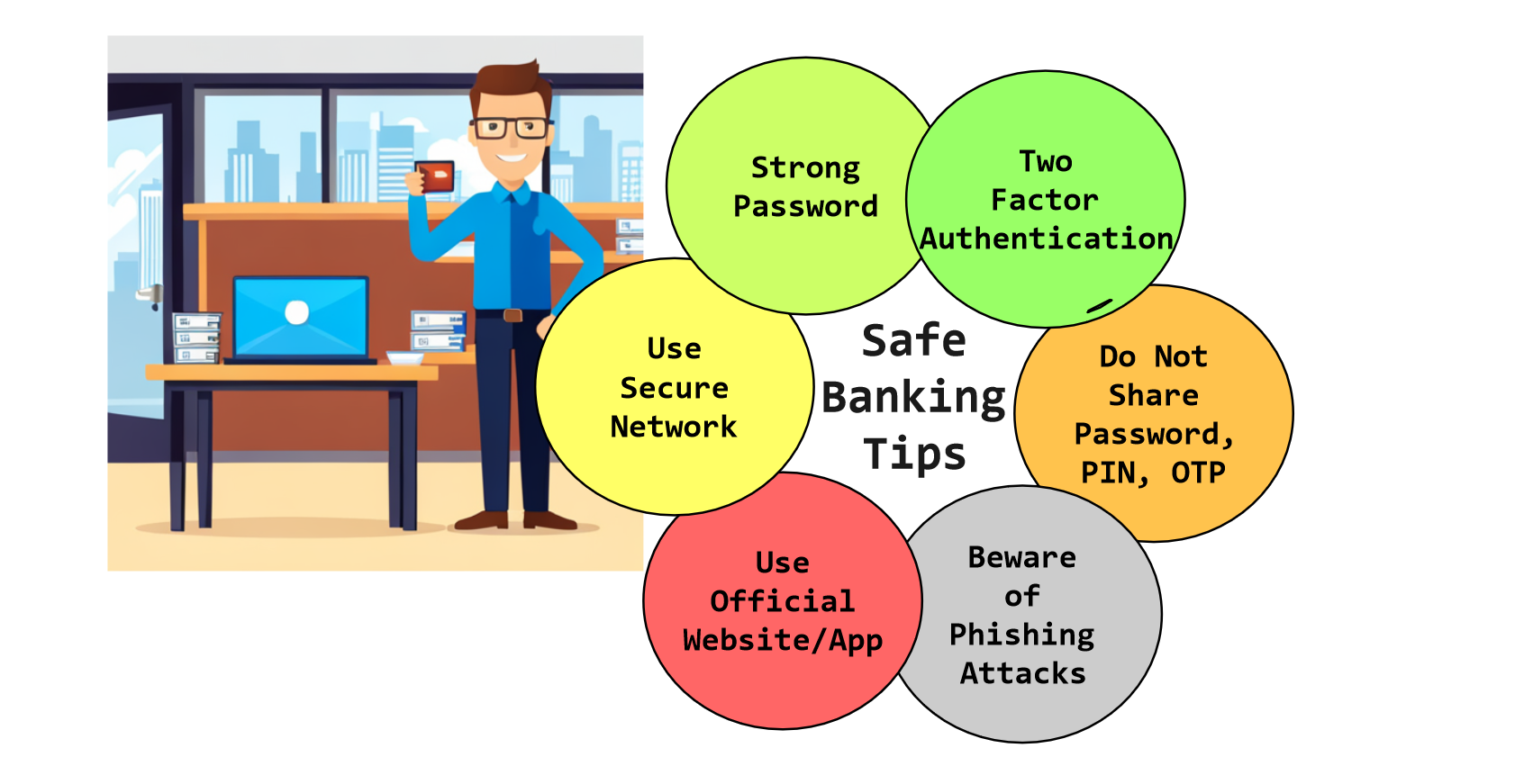 Safe Online Banking Tips