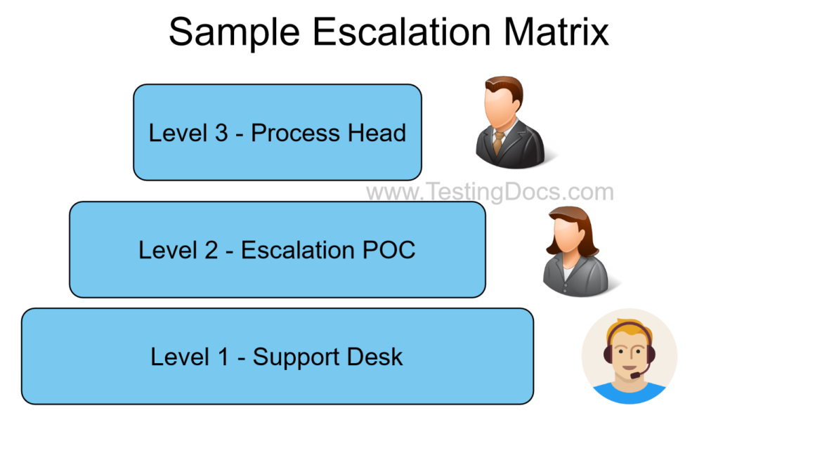 Sample Escalation Matrix