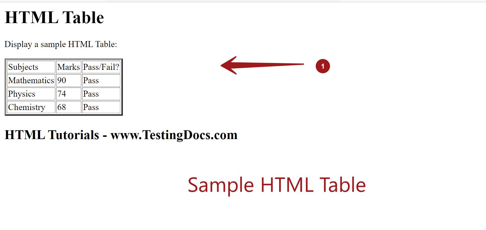 Sample HTML Table