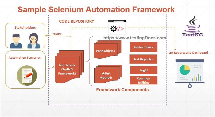 Sample_TestNG_Selenium_framework