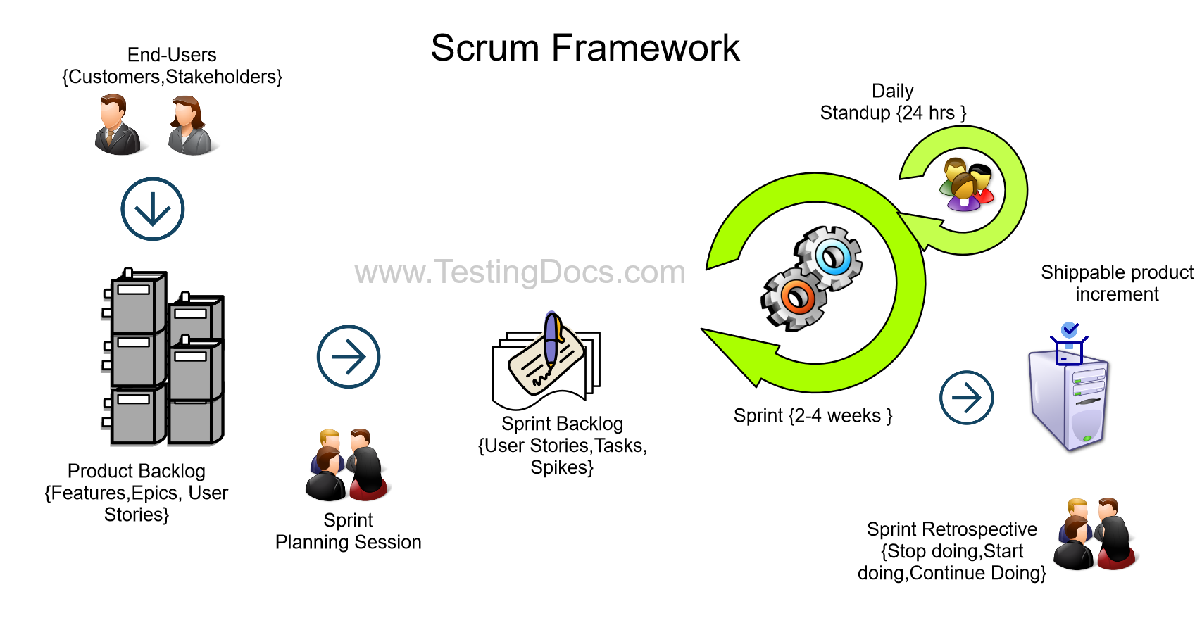 Scrum Framework