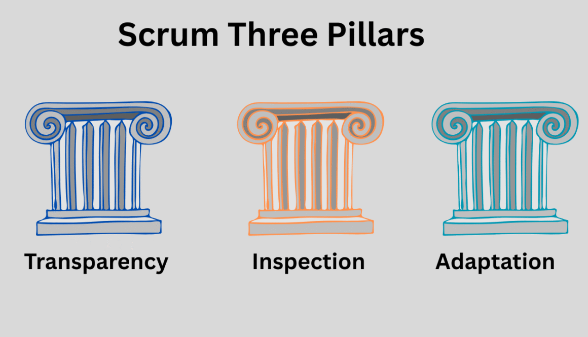 Scrum Three Pillars