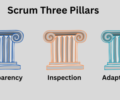 Scrum Three Pillars