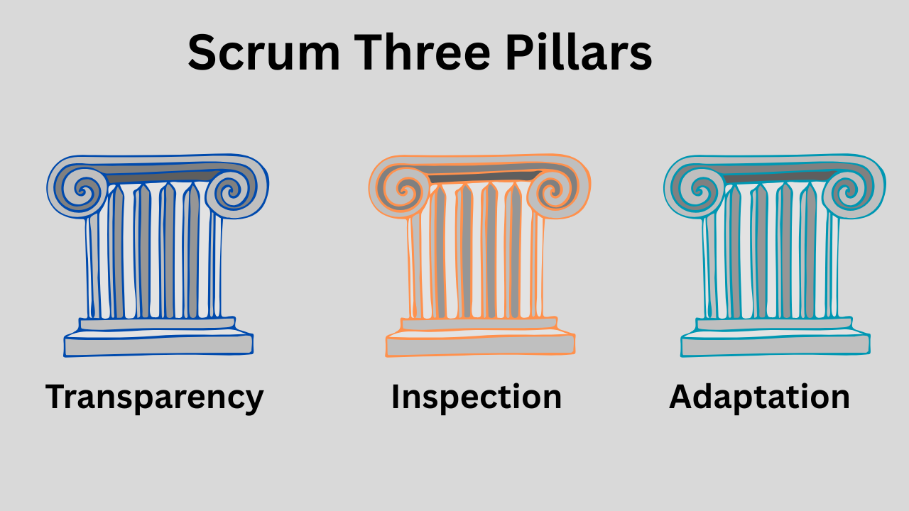 Scrum Three Pillars