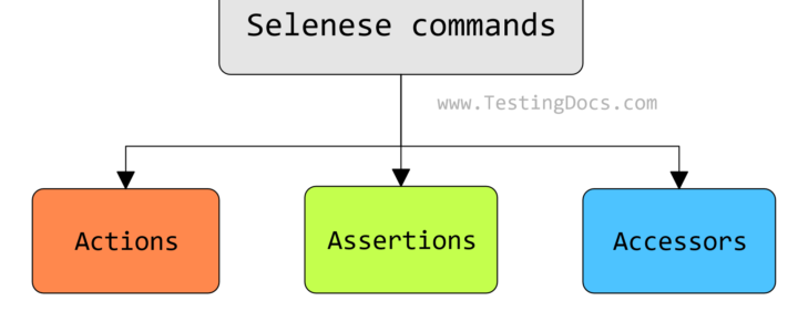 Selenese commands types