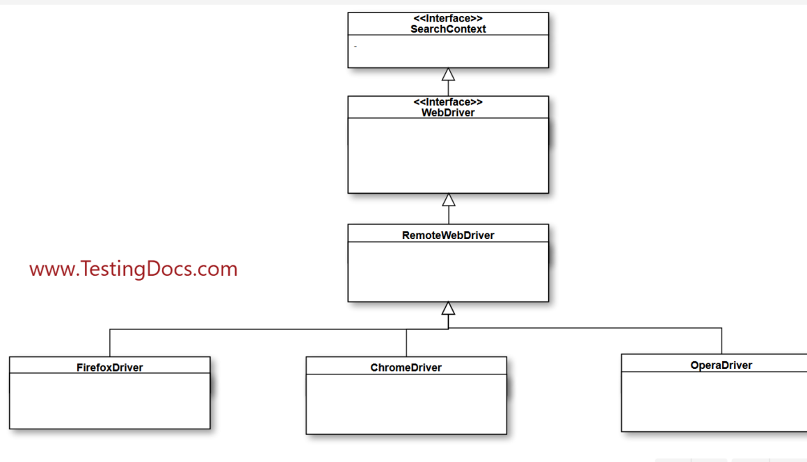 findElements and findElement