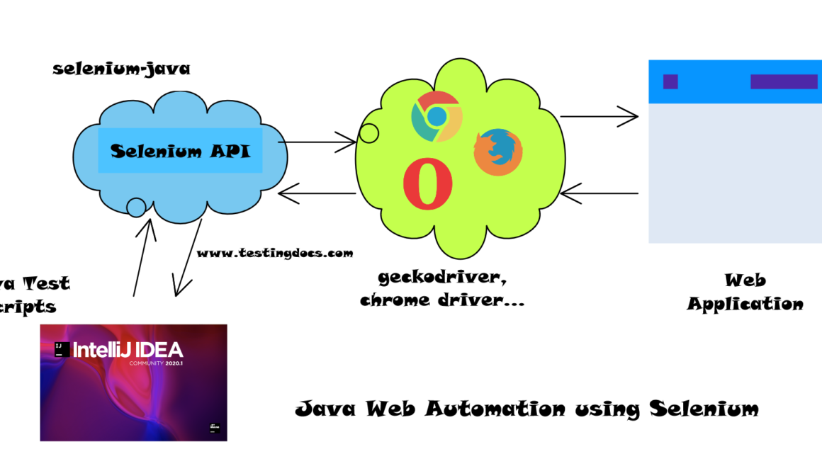 Selenium 4 Automation Project