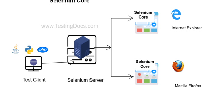 Selenium Core