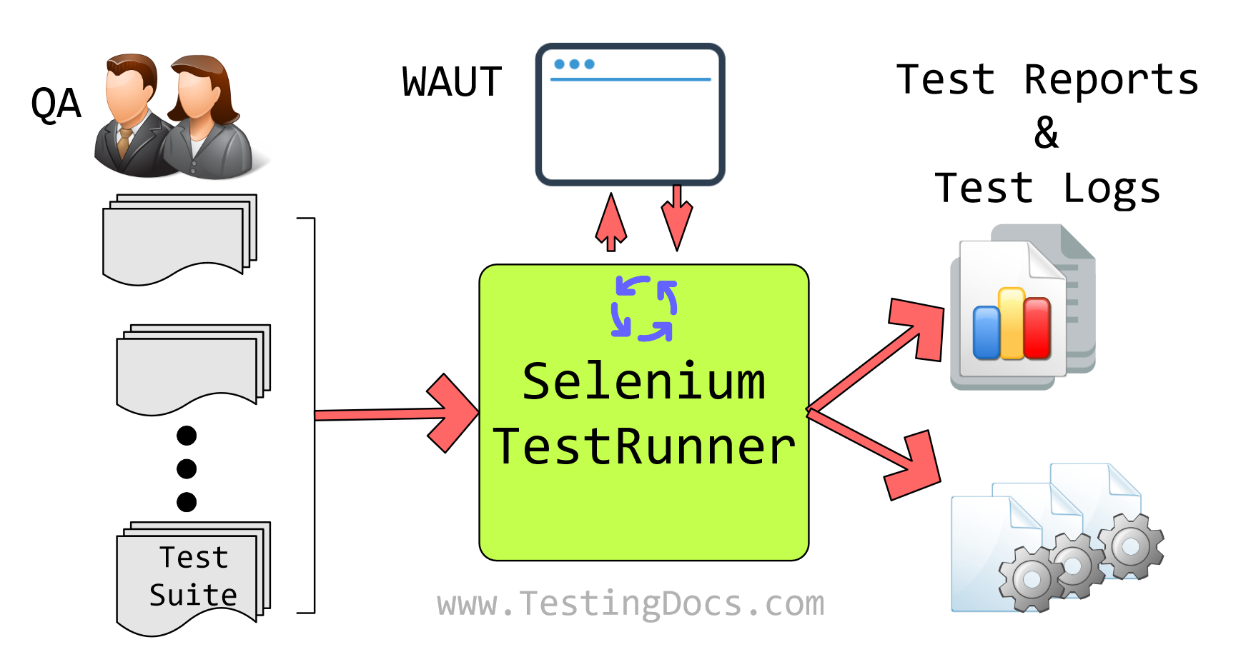 Selenium Test Runner