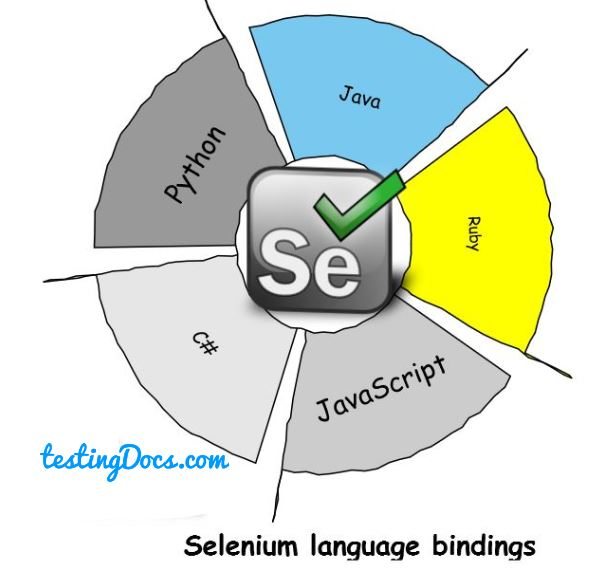Selenium WebDriver Questions