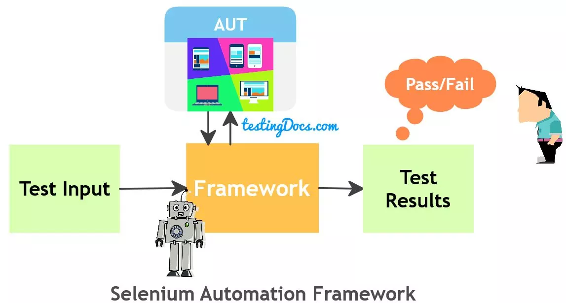 Selenium_Automation_Framework