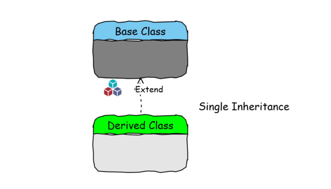 Inheritance Examples