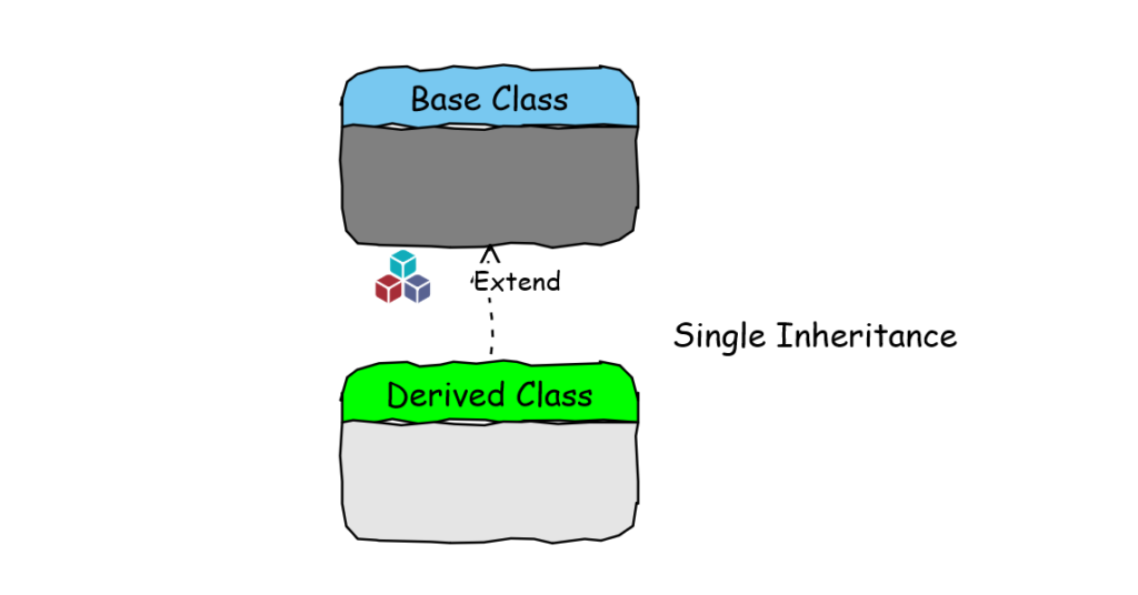 Inheritance Examples - TestingDocs.com