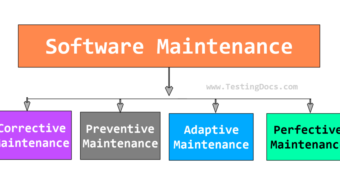 Software Maintenance