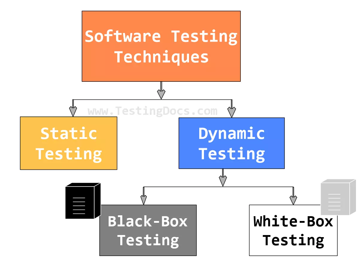 Software Testing Tutorials