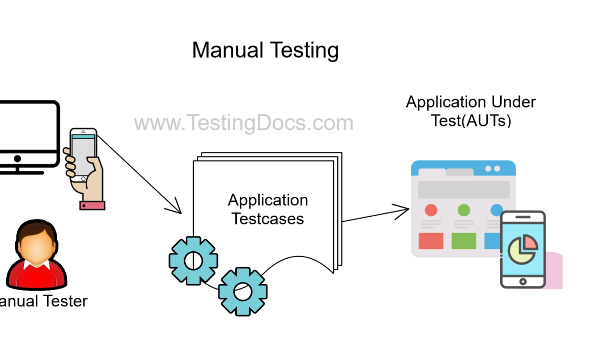 Software Testing Tutorials