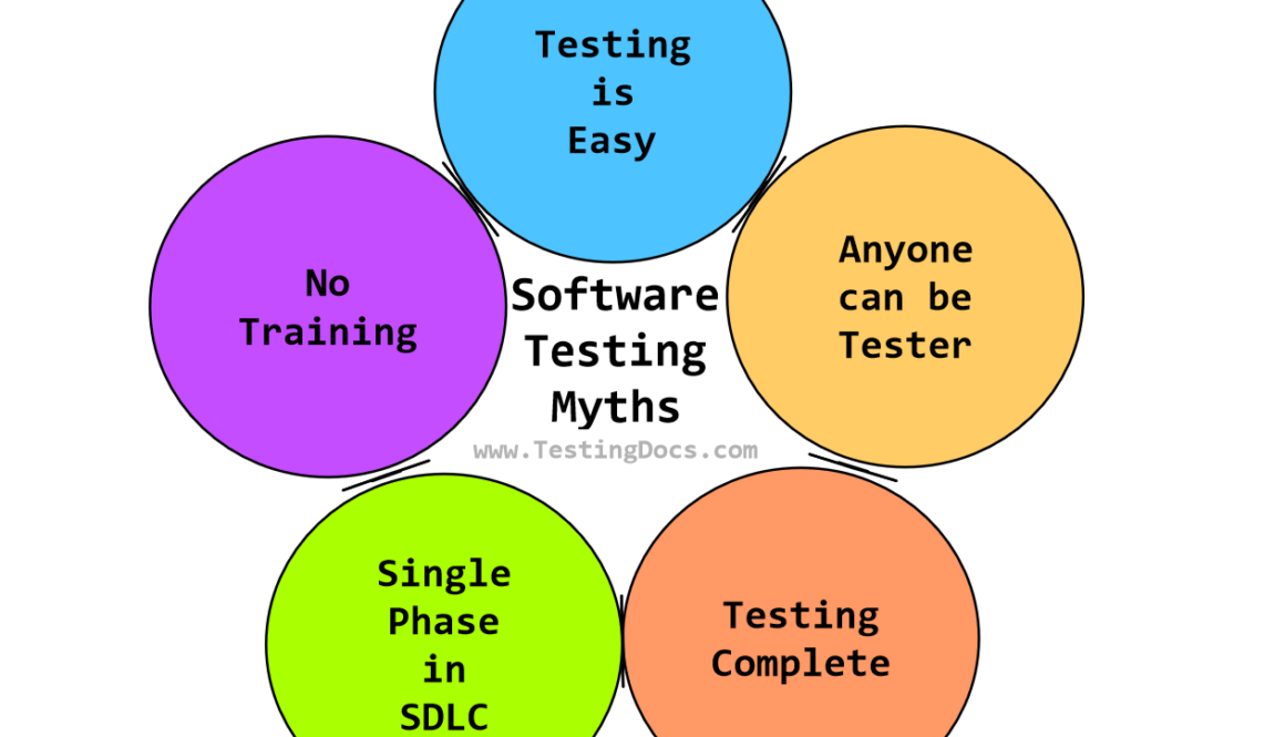 Software Testing Myths