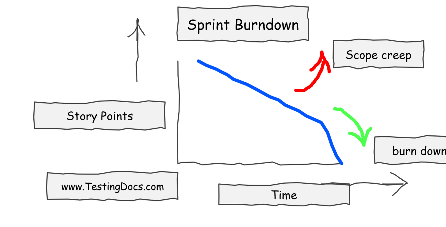 Sprint Burndown Chart