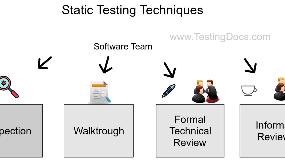 Static Testing Techniques
