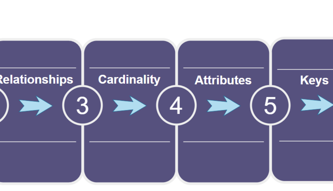 Steps to create ER Diagram