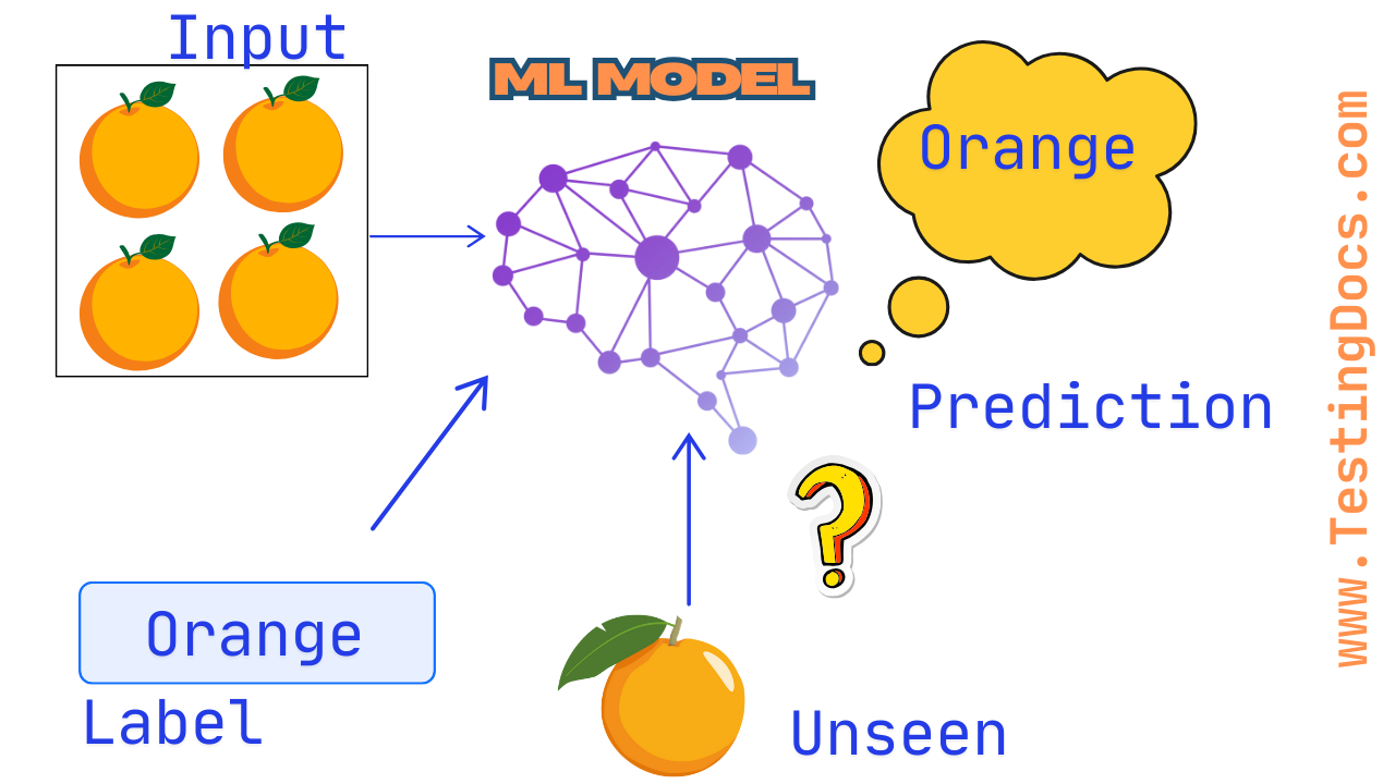 Supervised Learning