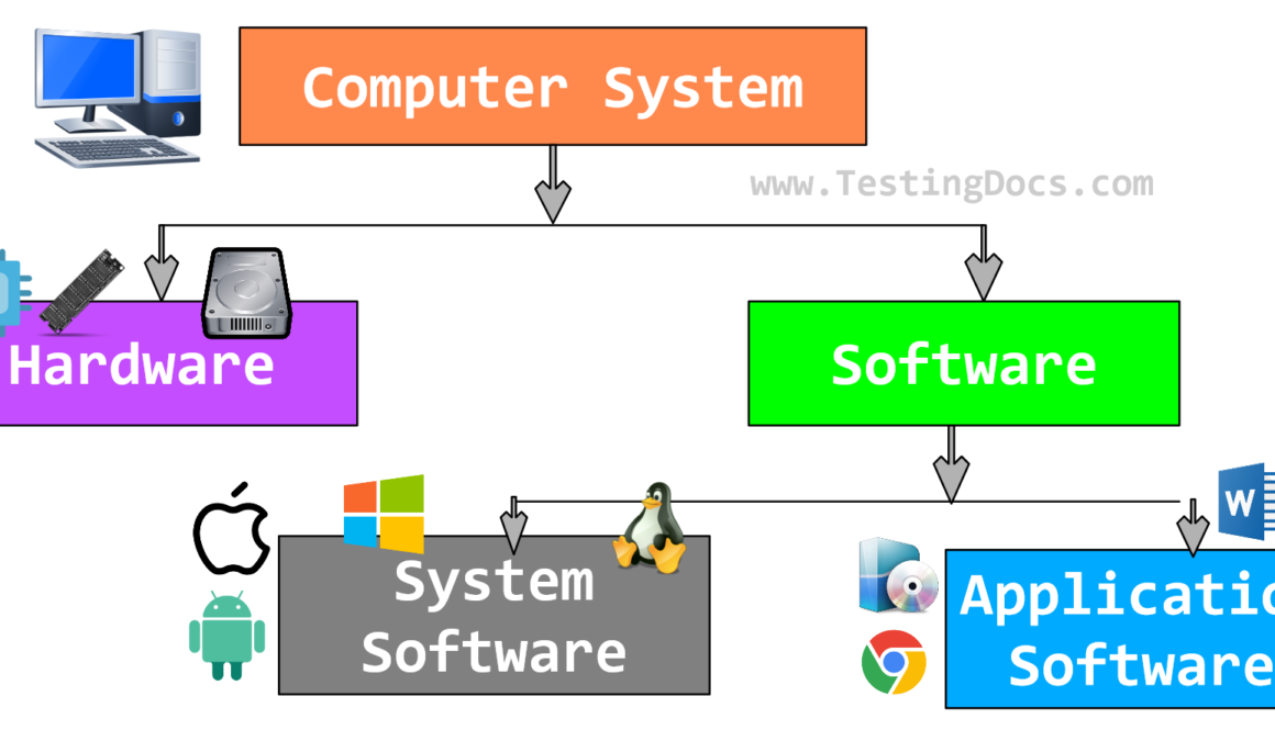 System Software