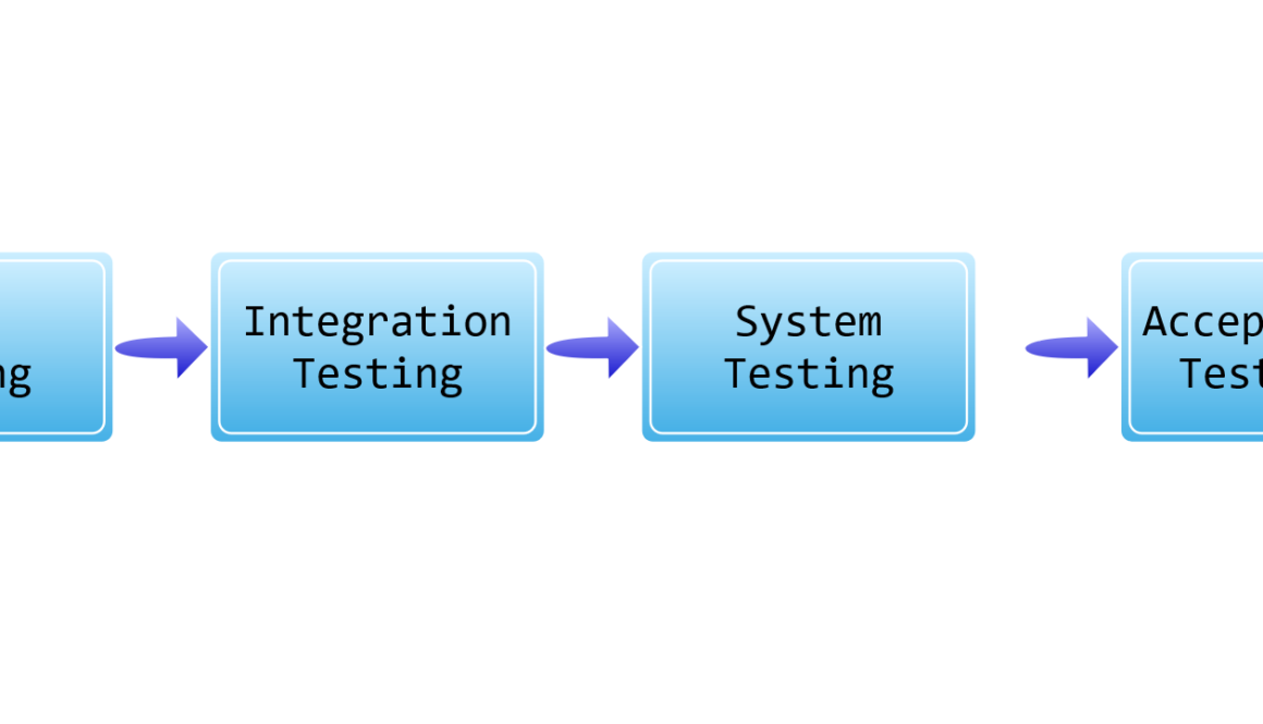 System Testing