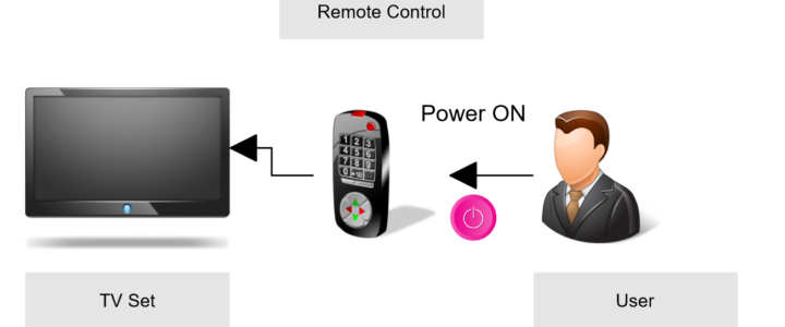TV Remote Control Interface