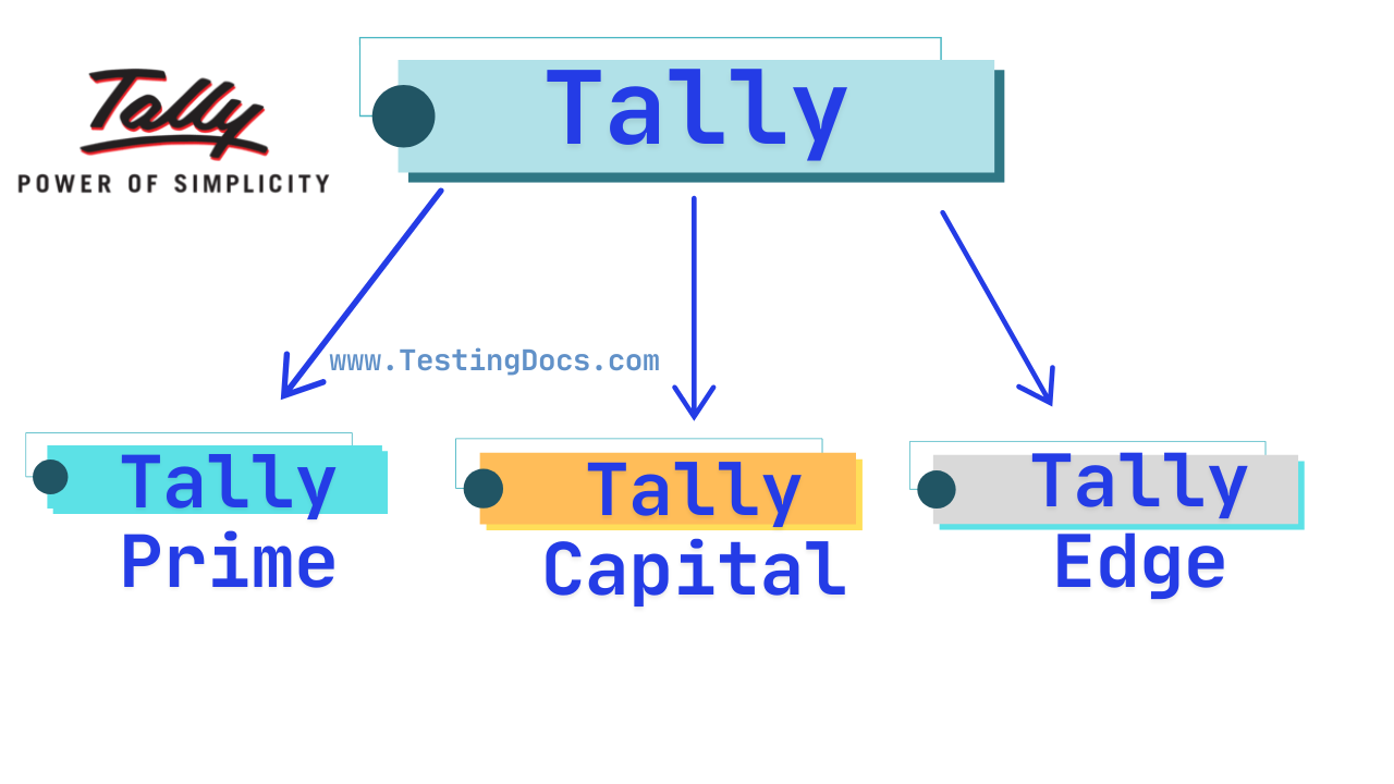 Tally Editions