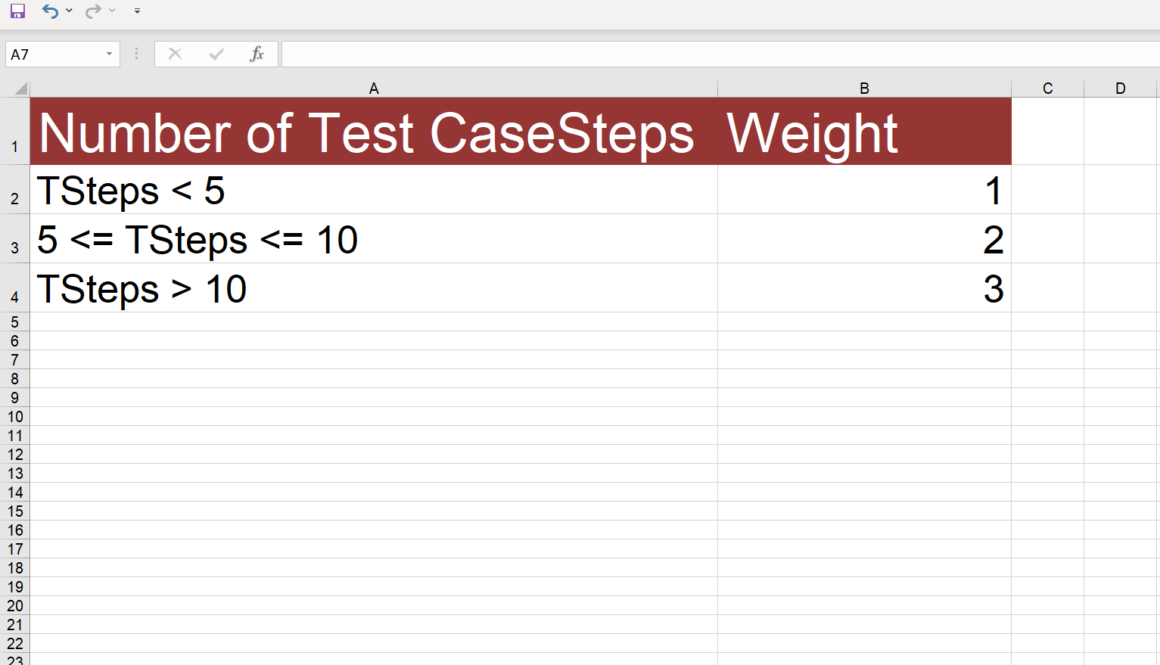 Test Case Complexity