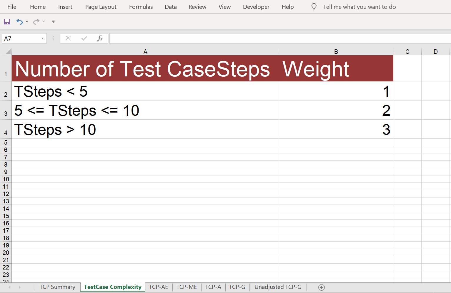 Test Case Complexity