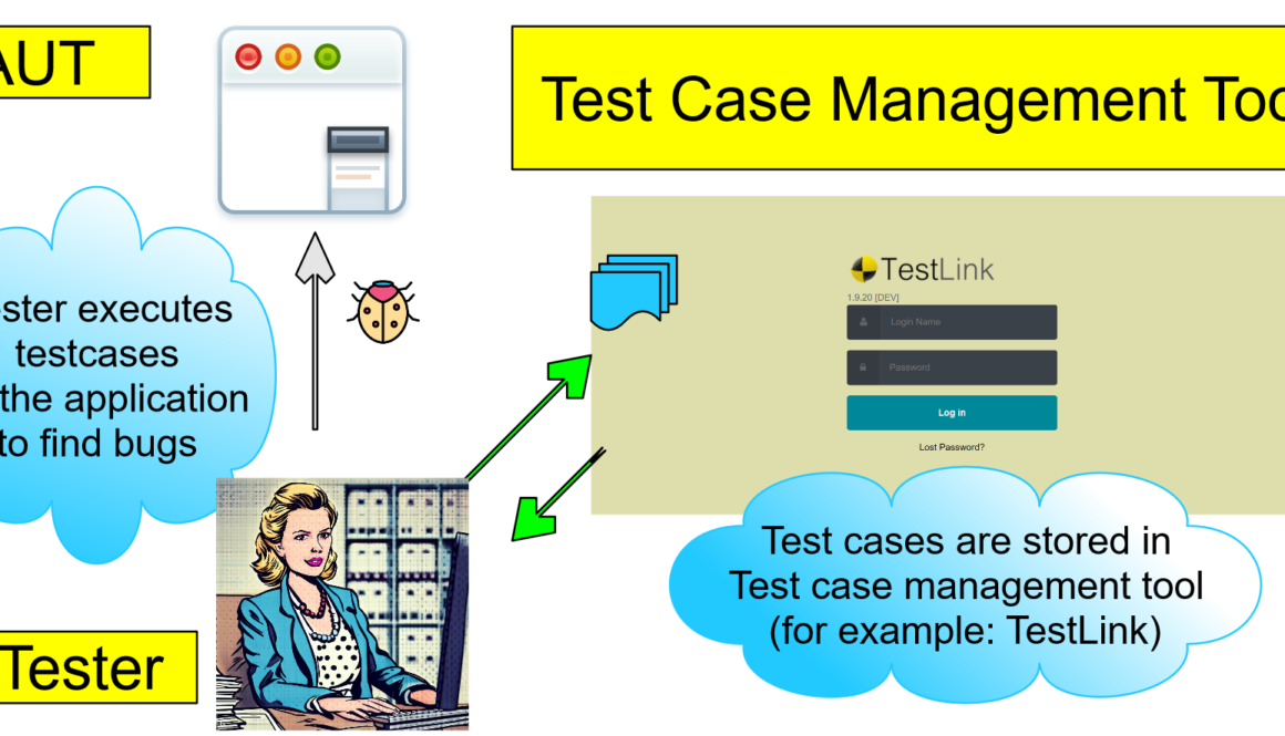 Test Case Management Tools