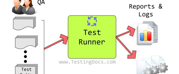 Test Runner Illustration